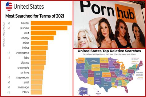 phub vid|Pornhub reveals 2021’s most popular searches in America